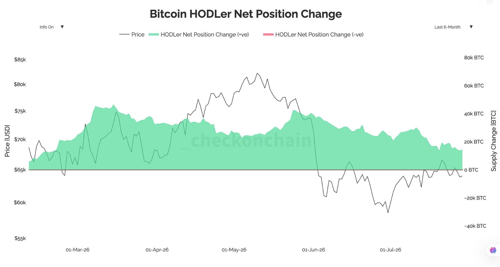 Bitcoin Price Analysis Today: Range-Bound as Fed, Iran, and CLARITY Act Collide 5 https://usethebitcoin.com/wp-content/uploads/2026/07/Bitcoin-positioned-in-front-of-a-chart.jpg UseTheBitcoin image 84