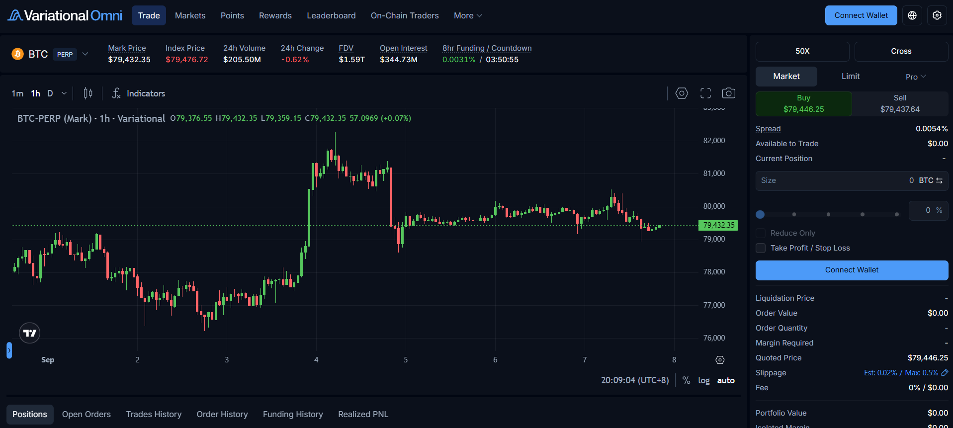 Variational Airdrop Guide: Earn Double Points on Omni Swaps 3 https://usethebitcoin.com/wp-content/uploads/2026/07/Variational-Airdrop.jpg UseTheBitcoin image 89