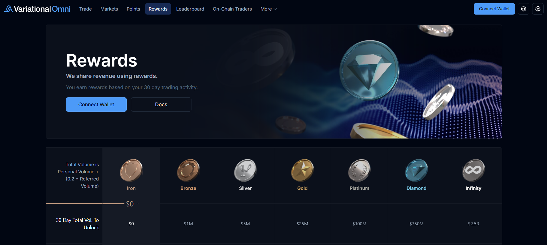 Variational Airdrop Guide: Earn Double Points on Omni Swaps 4 https://usethebitcoin.com/wp-content/uploads/2026/07/Variational-Airdrop.jpg UseTheBitcoin image 90