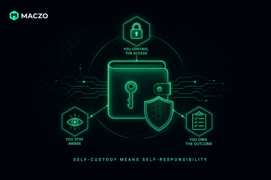 No-KYC Crypto Platforms: Privacy, Speed, and the Responsibilities That Remain 1 https://usethebitcoin.com/wp-content/uploads/2026/07/image3-2.png UseTheBitcoin image1 38
