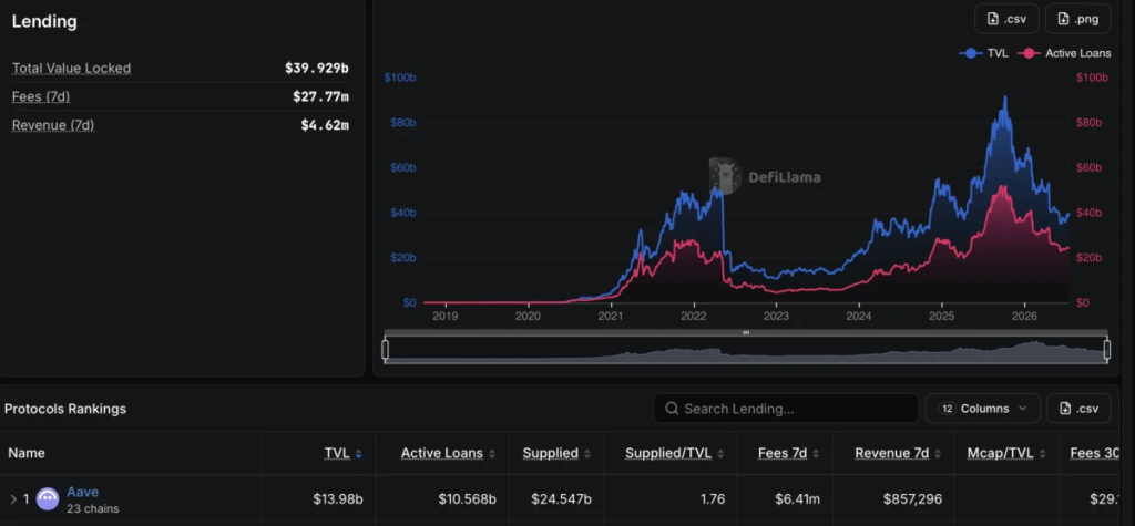 Aave V4 Goes Live on Avalanche, Eyes Tokenized RWAs 1 https://usethebitcoin.com/wp-content/uploads/2026/07/image1-25.png UseTheBitcoin image2 10
