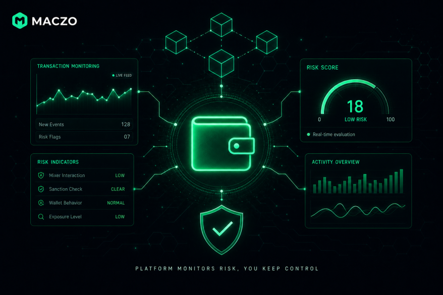 No-KYC Crypto Platforms: Privacy, Speed, and the Responsibilities That Remain 2 https://usethebitcoin.com/wp-content/uploads/2026/07/image3-2.png UseTheBitcoin image2 19