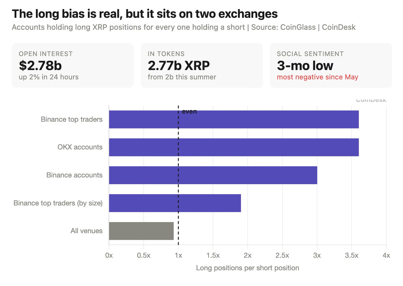 XRP Price Analysis Today: Holds Near $1 as Sentiment Turns Bearish 2 https://usethebitcoin.com/wp-content/uploads/2026/08/Cracked-XRP-coin-in-the-foreground-with-a-steep-red-downward-market-chart.jpg UseTheBitcoin image 1