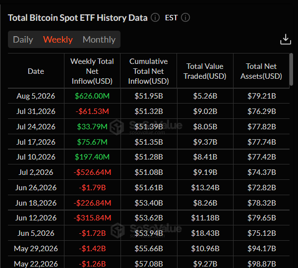 Bitcoin Price Analysis Today: Why BTC Is Lagging the S&P 500's Rally in August 1 https://usethebitcoin.com/wp-content/uploads/2026/08/Bitcoin-standing-among-wooden-blocks-under-warm-golden-light.jpg UseTheBitcoin image 11