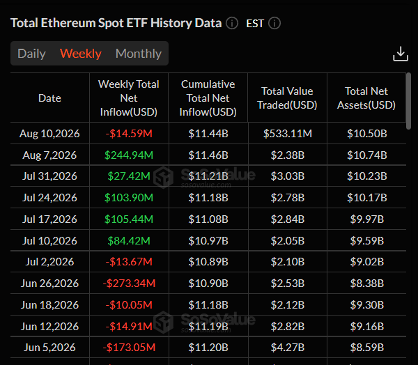 Ethereum Active Addresses Hit 989.5K, Highest Since March 2 https://usethebitcoin.com/wp-content/uploads/2026/08/Ethereum-standing-beside-a-stack-of-coins-under-warm-dramatic-lighting.jpg UseTheBitcoin image 25