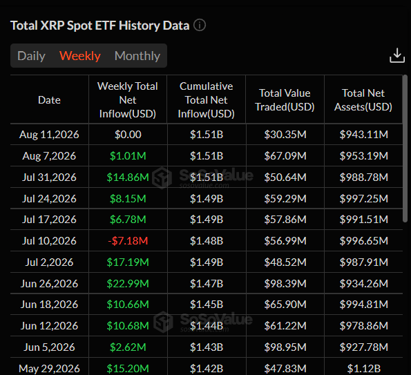 XRP Price Outlook: Will XRP Hit $27 by October 2026? 1 https://usethebitcoin.com/wp-content/uploads/2026/08/XRP-coin-beside-an-October-2026-desk-calendar-in-a-bright-premium-financial-setting.jpg UseTheBitcoin image 30