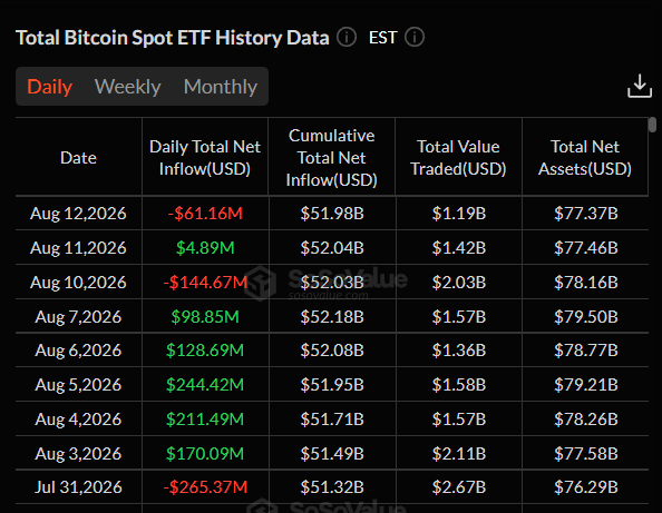 Bitcoin Price Analysis Today: Why BTC Remains Stuck Below $65K 1 https://usethebitcoin.com/wp-content/uploads/2026/08/Birds-eye-view-of-Bitcoin-standing-on-a-trading-screen.jpg UseTheBitcoin image 34