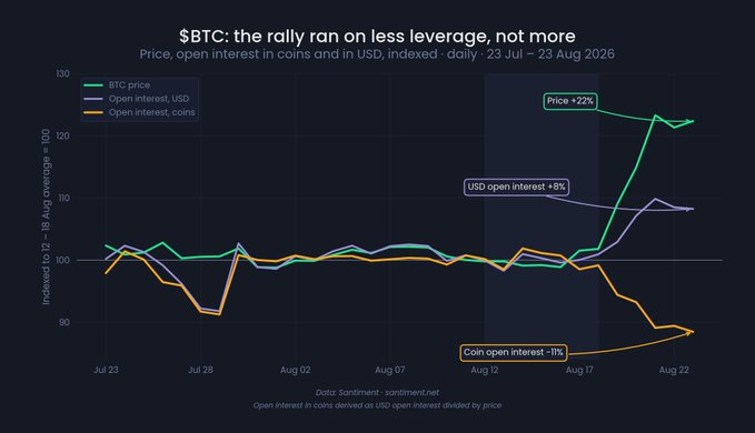 Bitcoin Pushes Toward $80K as Bernstein Projects $300K by 2029 2 https://usethebitcoin.com/wp-content/uploads/2026/08/Bitcoin-coin-in-the-foreground-with-glowing-up-and-down-arrows-in-the-background.jpg UseTheBitcoin image 74