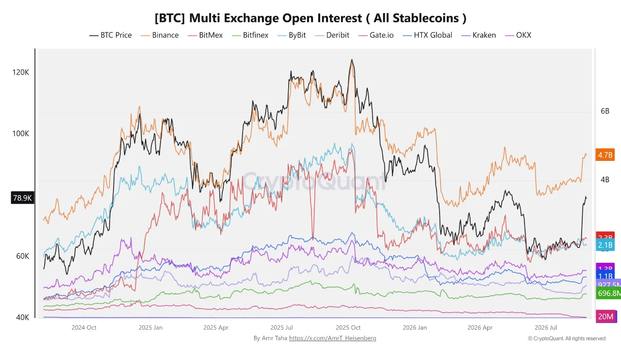 Bitcoin Pushes Toward $80K as Bernstein Projects $300K by 2029 1 https://usethebitcoin.com/wp-content/uploads/2026/08/Bitcoin-coin-in-the-foreground-with-glowing-up-and-down-arrows-in-the-background.jpg UseTheBitcoin image 78