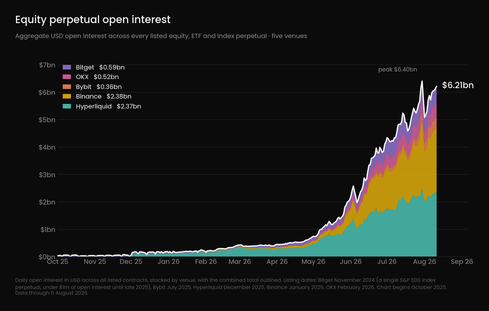 Ethena Expands USDe Yield Strategy Into Equity Perpetuals 1 https://usethebitcoin.com/wp-content/uploads/2026/08/Ethena-token-with-a-black-and-silver-design-displayed-against-a-warm-golden-city-skyline-at-sunset.jpg UseTheBitcoin image 81