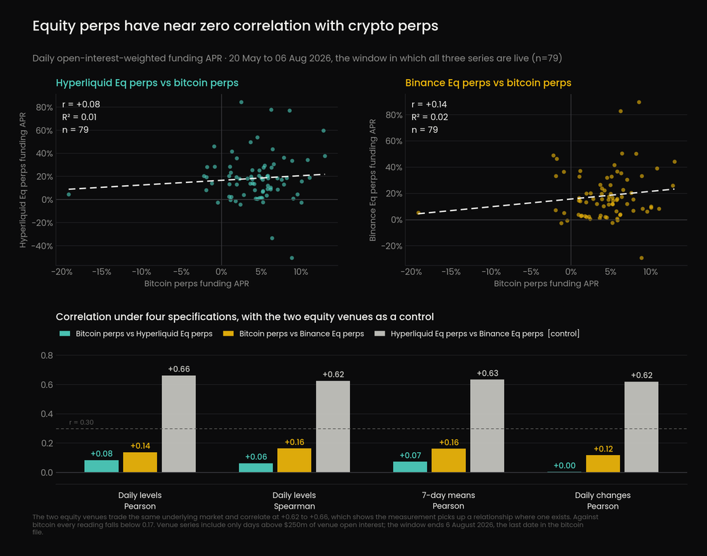 Ethena Expands USDe Yield Strategy Into Equity Perpetuals 4 https://usethebitcoin.com/wp-content/uploads/2026/08/Ethena-token-with-a-black-and-silver-design-displayed-against-a-warm-golden-city-skyline-at-sunset.jpg UseTheBitcoin image 83