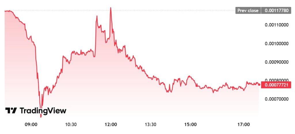 ONE Token Falls 30% After Harmony Protocol Confirms 4B Mint Exploit 1 https://usethebitcoin.com/wp-content/uploads/2026/08/image1-6.png UseTheBitcoin image2