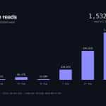 Vana Completes Expanded Staking as Part of the Vega Upgrade, Publishes Expanded VANA Token Economics