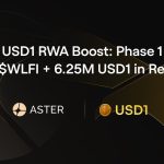 Home 246 UseTheBitcoin Aster and World Liberty Financial Launch USD1 RWA Boost: Phase 1, Offering 125M $WLFI + 6.25M USD1 in Rewards