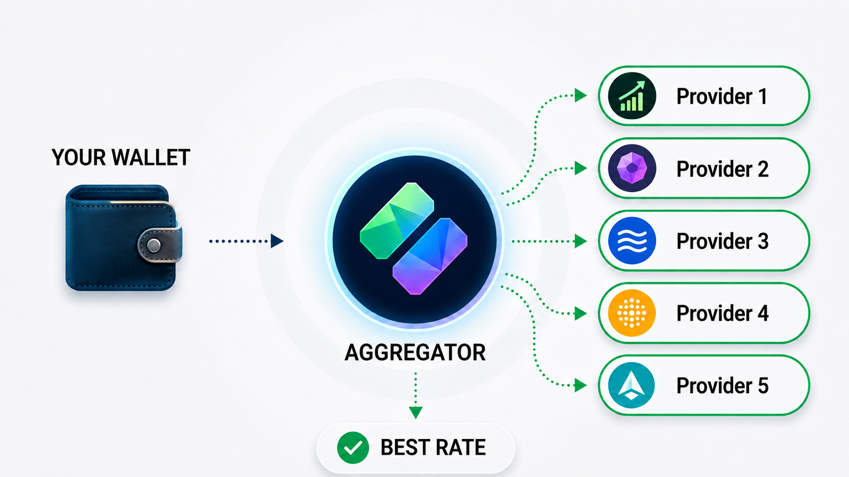 Crypto Swap Aggregators Explained: How Multi-Provider Routing Can Improve Price Discovery