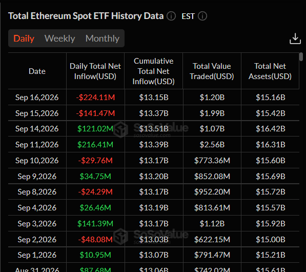 Ethereum Price Analysis September 17, 2026: ETH Range Holds Below $2.5K After FOMC Decision 3 https://usethebitcoin.com/wp-content/uploads/2026/09/Ethereum-standing-on-geometric-surfaces.jpg UseTheBitcoin image 104