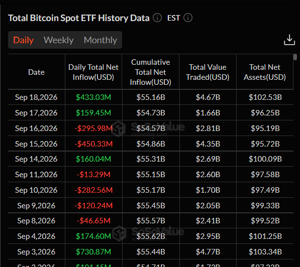 Bitcoin Price Analysis September 20, 2026: BTC Tests $83K as ETF Inflows Return 5 https://usethebitcoin.com/wp-content/uploads/2026/09/Stacked-Bitcoins-resting-on-US-hundred-dollar-bills.jpg UseTheBitcoin image 120