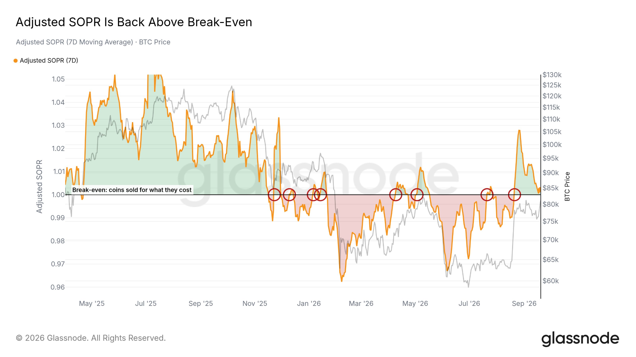 Bitcoin Price Analysis September 20, 2026: BTC Tests $83K as ETF Inflows Return 4 https://usethebitcoin.com/wp-content/uploads/2026/09/Stacked-Bitcoins-resting-on-US-hundred-dollar-bills.jpg UseTheBitcoin image 123