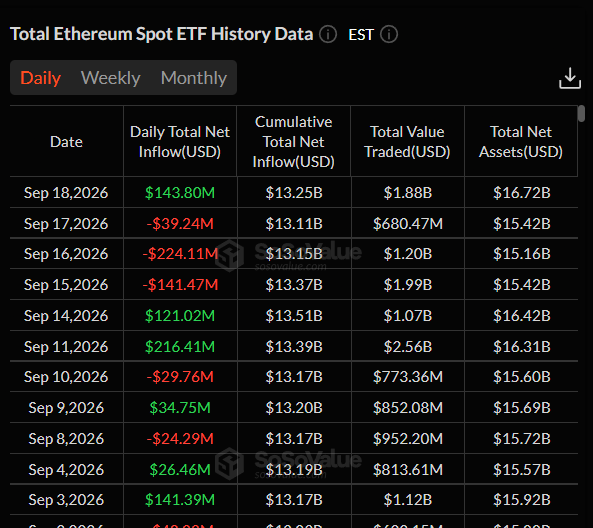 Ethereum Price Analysis September 20, 2026: ETH Clears $2.6K as Buyers Target $2.8K 4 https://usethebitcoin.com/wp-content/uploads/2026/09/Ethereum-standing-among-stacked-coins-in-warm-orange-sunset-lighting.jpg UseTheBitcoin image 126