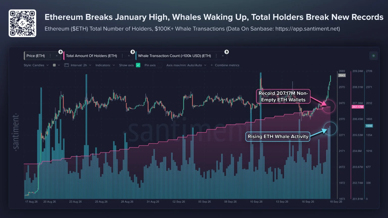 Ethereum Price Analysis September 20, 2026: ETH Clears $2.6K as Buyers Target $2.8K 3 https://usethebitcoin.com/wp-content/uploads/2026/09/Ethereum-standing-among-stacked-coins-in-warm-orange-sunset-lighting.jpg UseTheBitcoin image 129