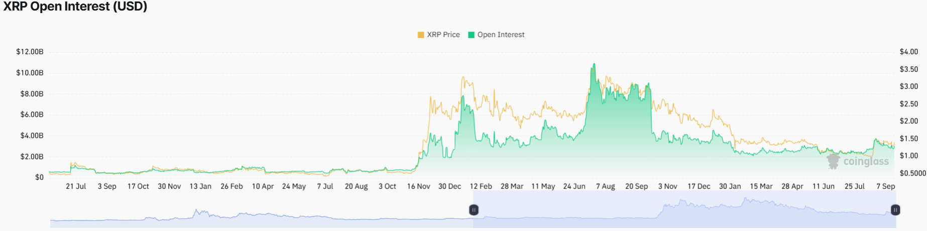 XRP Price Analysis September 20, 2026: XRP Recovery Builds as $1.50 Becomes the Next Test 6 https://usethebitcoin.com/wp-content/uploads/2026/09/XRP-surrounded-by-flames-and-warm-golden-light.jpg UseTheBitcoin image 135