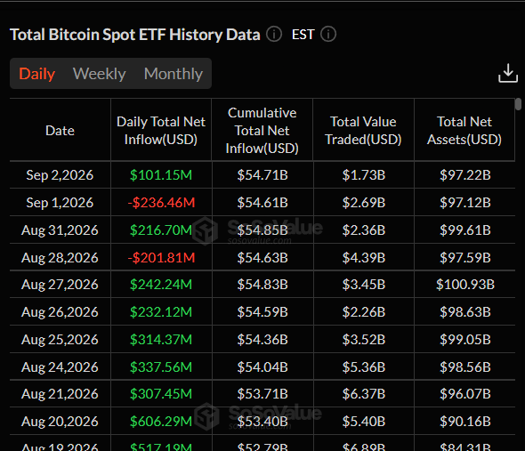 Bitcoin Price Analysis Today: BTC Tests $78K as Bulls Fight for a Reversal 3 https://usethebitcoin.com/wp-content/uploads/2026/09/3D-orange-Bitcoin-symbol-between-a-glowing-green-upward-arrow-and-a-red-downward-arrow.jpg UseTheBitcoin image 14