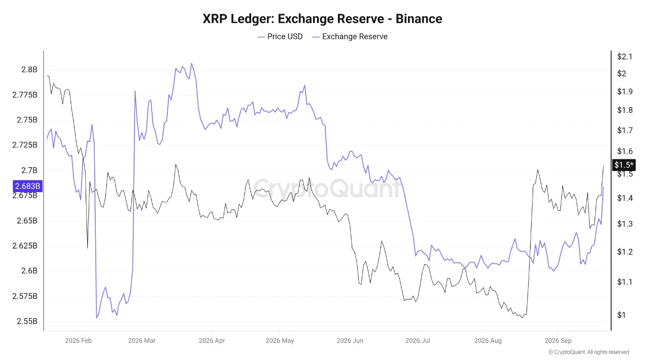XRP Price Analysis September 24, 2026: XRP Holds $1.50 After $1.66 Rejection 3 https://usethebitcoin.com/wp-content/uploads/2026/09/XRP-standing-on-a-reflective-surface.jpg UseTheBitcoin image 177