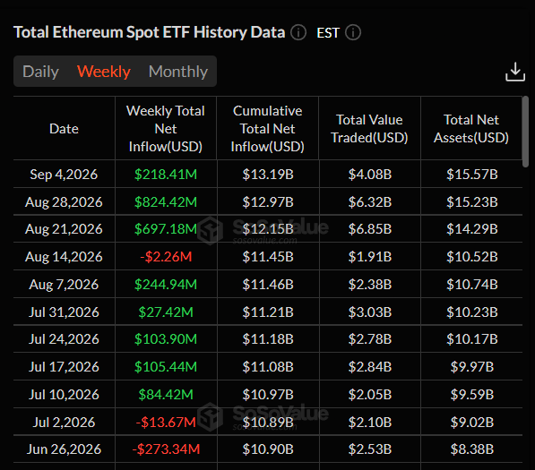 Ethereum Price Analysis September 8, 2026: ETH Holds Near $2.5K Ahead of CPI 3 https://usethebitcoin.com/wp-content/uploads/2026/09/Ethereum-surrounded-by-stacks-of-coins.jpg UseTheBitcoin image 37