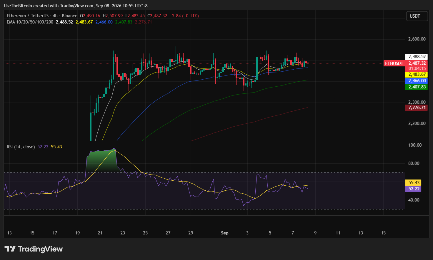 Ethereum Price Analysis September 8, 2026: ETH Holds Near $2.5K Ahead of CPI 1 https://usethebitcoin.com/wp-content/uploads/2026/09/Ethereum-surrounded-by-stacks-of-coins.jpg UseTheBitcoin image 39