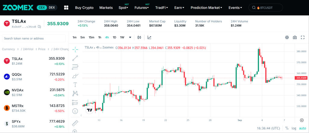 ZOOMEX STOCK: Trade Last Week's Market Chaos with Stock Perpetuals 3 https://usethebitcoin.com/wp-content/uploads/2026/09/image-4.jpeg UseTheBitcoin image 44