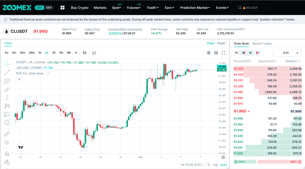 ZOOMEX STOCK: Trade Last Week's Market Chaos with Stock Perpetuals 2 https://usethebitcoin.com/wp-content/uploads/2026/09/image-4.jpeg UseTheBitcoin image 45