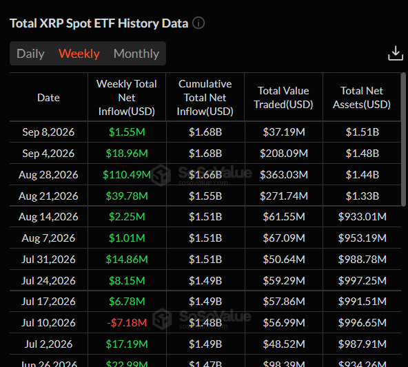 XRP Price Analysis September 9, 2026: Grok Sees Cautious September as XRP Holds $1.40 4 https://usethebitcoin.com/wp-content/uploads/2026/09/XRP-in-the-foreground-with-Grok-behind-it.jpg UseTheBitcoin image 53