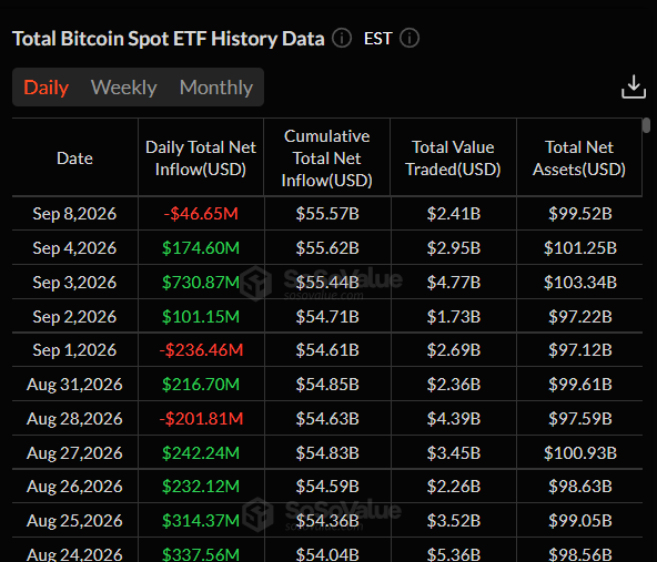 Bitcoin Price Analysis September 10, 2026: BTC Stays Below $80K as CPI Volatility Looms 2 https://usethebitcoin.com/wp-content/uploads/2026/09/Bitcoin-on-a-modern-platform.jpg UseTheBitcoin image 63