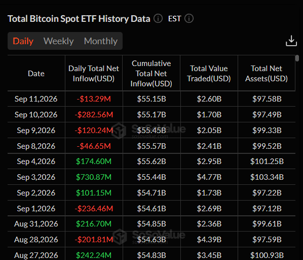 Bitcoin Price Analysis September 13, 2026: BTC Holds $77K as Fed Hike Odds Jump to 87% 3 https://usethebitcoin.com/wp-content/uploads/2026/09/Kevin-Warsh-speaking-at-a-Federal-Reserve-podium-beside-Bitcoin.jpg UseTheBitcoin image 75