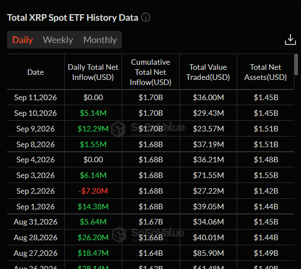 XRP Price Analysis September 13, 2026: XRP Holds $1.30 as Fed and CLARITY Act Risks Build 2 https://usethebitcoin.com/wp-content/uploads/2026/09/Kevin-Warsh-seated-in-an-office-with-the-U.S.-Capitol-in-the-background.jpg UseTheBitcoin image 80