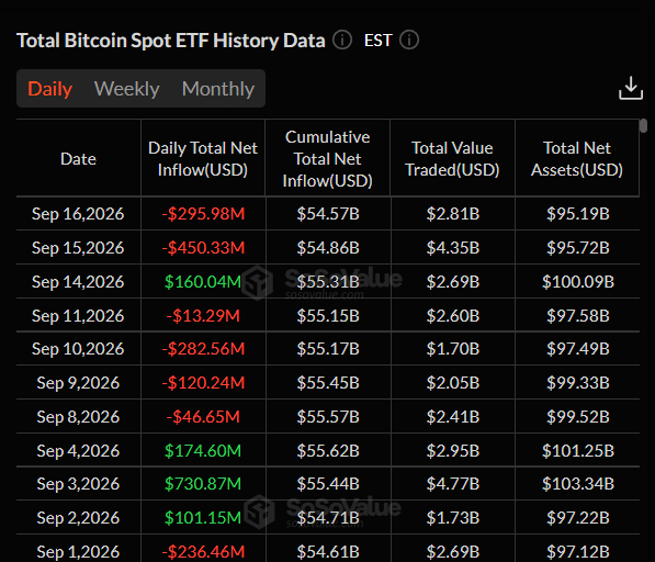 Bitcoin Price Analysis September 17, 2026: BTC Holds Above $75K After Fed Rate Hike 1 https://usethebitcoin.com/wp-content/uploads/2026/09/Bitcoin-with-a-100-dollar-bill-in-the-background.jpg UseTheBitcoin image 99