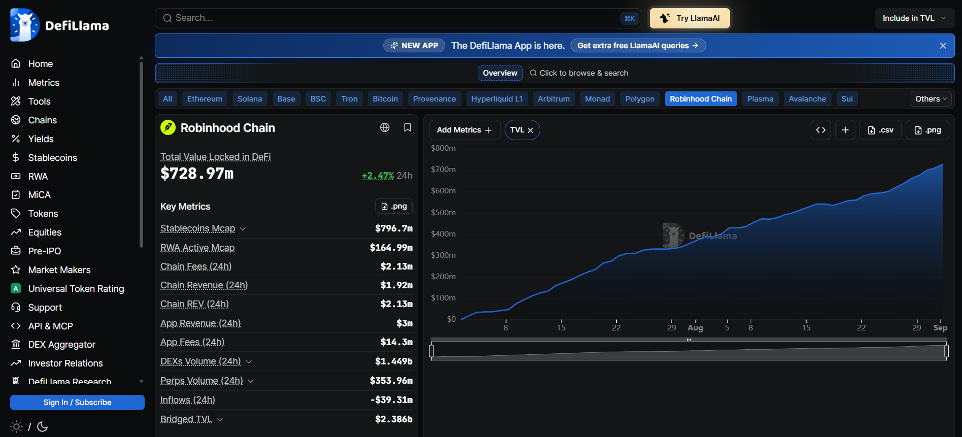 Robinhood Chain Surpasses Base in Daily Fees and Transactions 1 https://usethebitcoin.com/wp-content/uploads/2026/09/Robinhood-Chain-race-car-speeds-ahead-of-the-Base-car-on-a-race-track.jpg UseTheBitcoin image