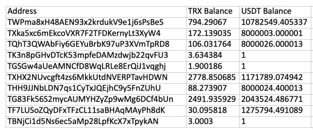 Tether Freezes $39.27M USDT Across Xinbi-Linked Tron Wallets 1 https://usethebitcoin.com/wp-content/uploads/2026/09/Frozen-USDT.png UseTheBitcoin image2 5