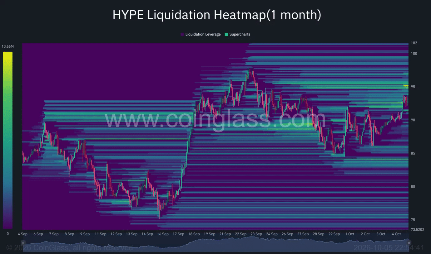 Hyperliquid Price Analysis October 6, 2026: Can HYPE Break $100 After Latest Burn? 1 https://usethebitcoin.com/wp-content/uploads/2026/10/Hands-holding-a-Hyperliquid-inspired-symbol-in-warm-orange-light.png UseTheBitcoin image 43