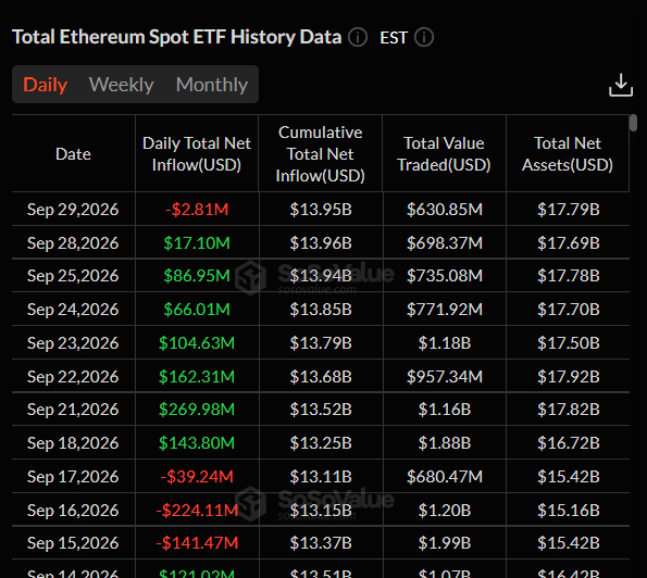 Ethereum Price Analysis October 1, 2026: ETH Holds $2.68K as PCE Inflation Cools 4 https://usethebitcoin.com/wp-content/uploads/2026/10/Close-up-shot-of-Ethereum-illuminated-by-warm-orange-sunset-light.jpg UseTheBitcoin image 5