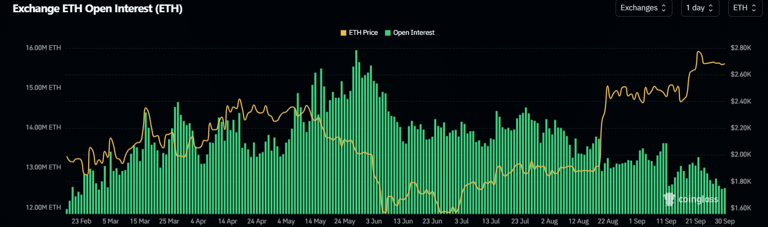 Ethereum Price Analysis October 1, 2026: ETH Holds $2.68K as PCE Inflation Cools 3 https://usethebitcoin.com/wp-content/uploads/2026/10/Close-up-shot-of-Ethereum-illuminated-by-warm-orange-sunset-light.jpg UseTheBitcoin image 6