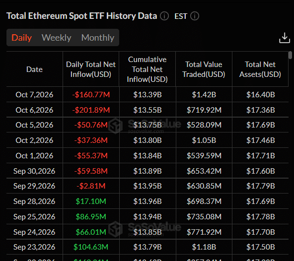 Ethereum Price Analysis October 8, 2026: ETH Falls Below $2,600 as ETF Outflows and BitMine Buying Concerns Grow 2 https://usethebitcoin.com/wp-content/uploads/2026/10/Ethereum-over-mountain-lake.jpg UseTheBitcoin image 63