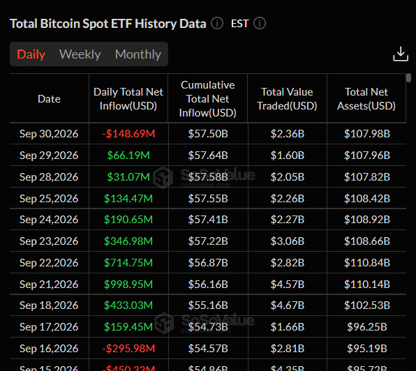 XRP Price Analysis October 1, 2026: XRP Consolidates Near $1.50 as Q4 Begins 3 https://usethebitcoin.com/wp-content/uploads/2026/10/Close-up-shot-of-XRP-illuminated-by-warm-orange-sunset-light.jpg UseTheBitcoin image 9
