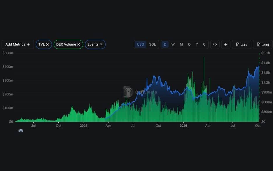 Pump.fun's Revenue Overtakes Hyperliquid as Trading Activity Surges 1 https://usethebitcoin.com/wp-content/uploads/2026/10/UTB-Featured-Image-1200-x-750-px-1-34.jpg UseTheBitcoin image