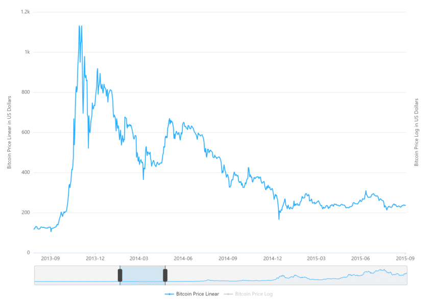 The Complete Bitcoin Timeline: Major Events and Milestones 2 https://usethebitcoin.com/wp-content/uploads/2026/10/image2.jpg UseTheBitcoin image1 12