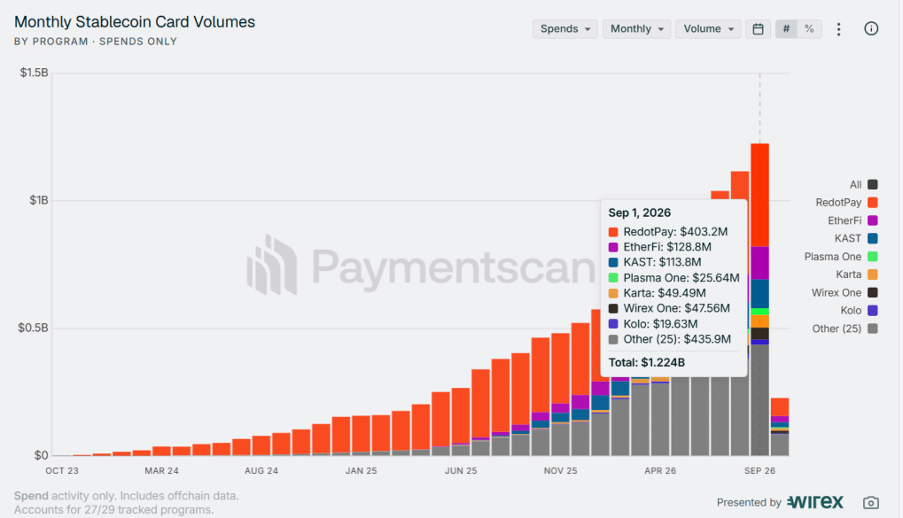 Stripe Plans Stablecoin Card Expansion to More Than 100 Countries 1 https://usethebitcoin.com/wp-content/uploads/2026/10/image1-3.png UseTheBitcoin image2 4
