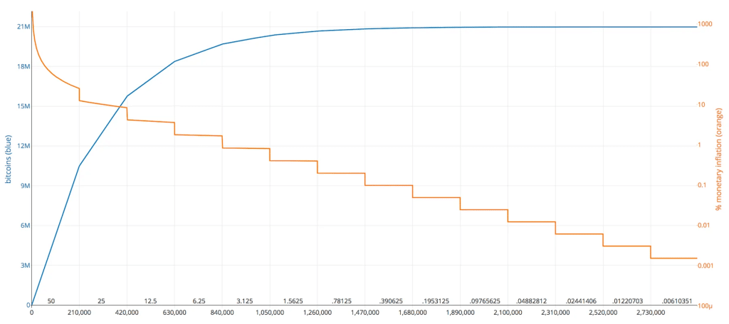 The Complete Bitcoin Timeline: Major Events and Milestones 5 https://usethebitcoin.com/wp-content/uploads/2026/10/image2.jpg UseTheBitcoin image3 10