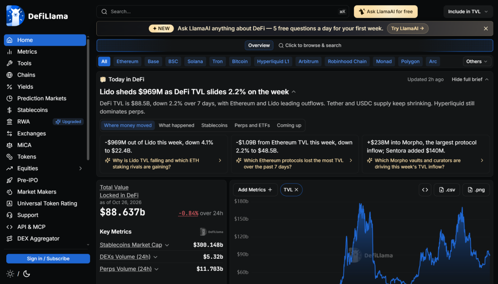 Best Crypto Data Platforms (2026): Prices, On-Chain and Research Tools 6 https://usethebitcoin.com/wp-content/uploads/2026/10/image7.jpg UseTheBitcoin image3 11