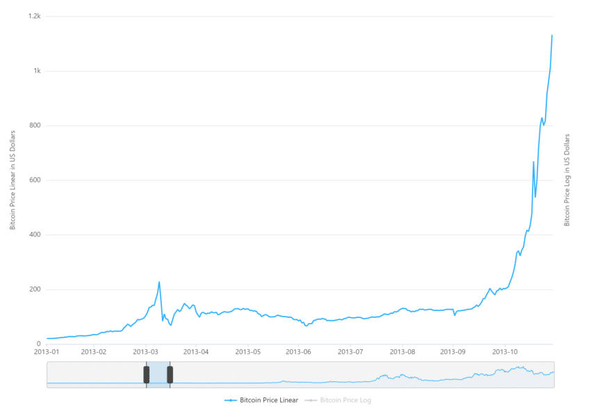 The Complete Bitcoin Timeline: Major Events and Milestones 1 https://usethebitcoin.com/wp-content/uploads/2026/10/image2.jpg UseTheBitcoin image4 10