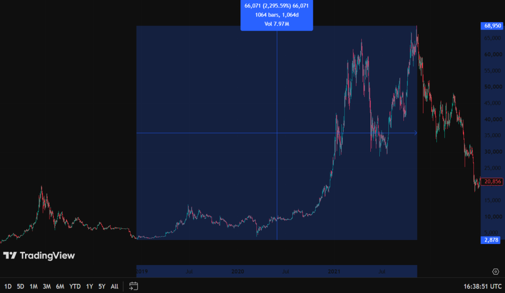 The Complete Bitcoin Timeline: Major Events and Milestones 4 https://usethebitcoin.com/wp-content/uploads/2026/10/image2.jpg UseTheBitcoin image6 6